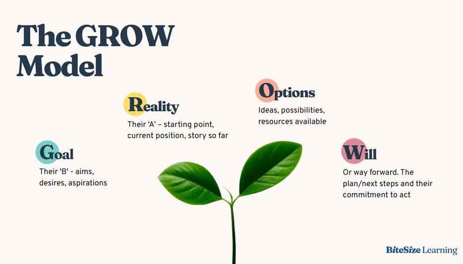 Automatyzacja marketingu